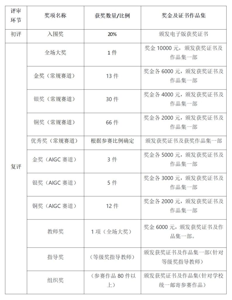 图片[2]-2025全国大学生第14届海洋文化创意设计大赛