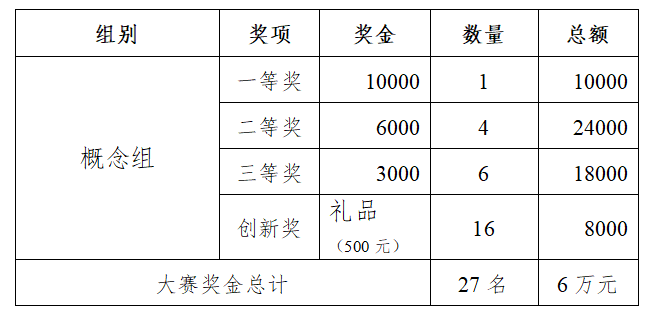 图片[2]-2025汕头市玩具设计大赛-掌上艺赛-全球设计大赛及作品征集网站!发布标志logo征集、工业大赛、包装大赛、文创大赛、旅游商品大赛、吉祥物征集、建筑大赛、服装大赛、广告语征集、歌曲征集、征文征名、摄影大赛、书法大赛资讯征集平台