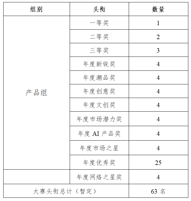 图片[3]-2025汕头市玩具设计大赛-掌上艺赛-全球设计大赛及作品征集网站!发布标志logo征集、工业大赛、包装大赛、文创大赛、旅游商品大赛、吉祥物征集、建筑大赛、服装大赛、广告语征集、歌曲征集、征文征名、摄影大赛、书法大赛资讯征集平台