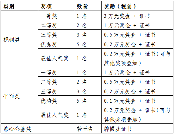 图片[3]-2025年”文明泉州•行”泉州市公益广告大赛-掌上艺赛-全球设计大赛及作品征集网站!发布标志logo征集、工业大赛、包装大赛、文创大赛、旅游商品大赛、吉祥物征集、建筑大赛、服装大赛、广告语征集、歌曲征集、征文征名、摄影大赛、书法大赛资讯征集平台