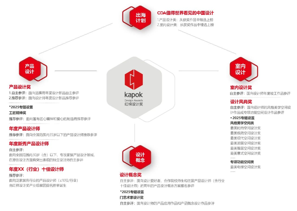 图片[2]-红棉设计奖 | 2025室内设计奖