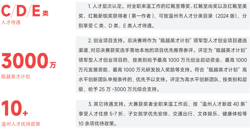 图片[14]-2025第二届“红靴奖”中国国际鞋类设计大赛-掌上艺赛-全球设计大赛及作品征集网站!发布标志logo征集、工业大赛、包装大赛、文创大赛、旅游商品大赛、吉祥物征集、建筑大赛、服装大赛、广告语征集、歌曲征集、征文征名、摄影大赛、书法大赛资讯征集平台