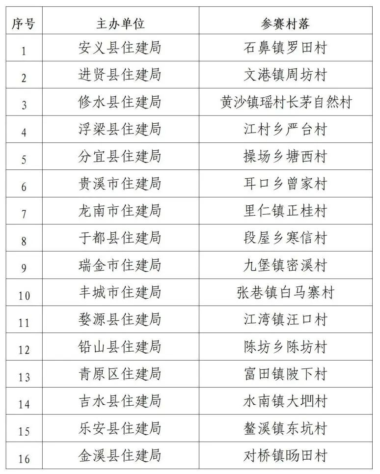 图片[2]-2025“创意设计·助力和美乡村”江西省传统村落创意设计大赛-掌上艺赛-全球设计大赛及作品征集网站!发布标志logo征集、工业大赛、包装大赛、文创大赛、旅游商品大赛、吉祥物征集、建筑大赛、服装大赛、广告语征集、歌曲征集、征文征名、摄影大赛、书法大赛资讯征集平台