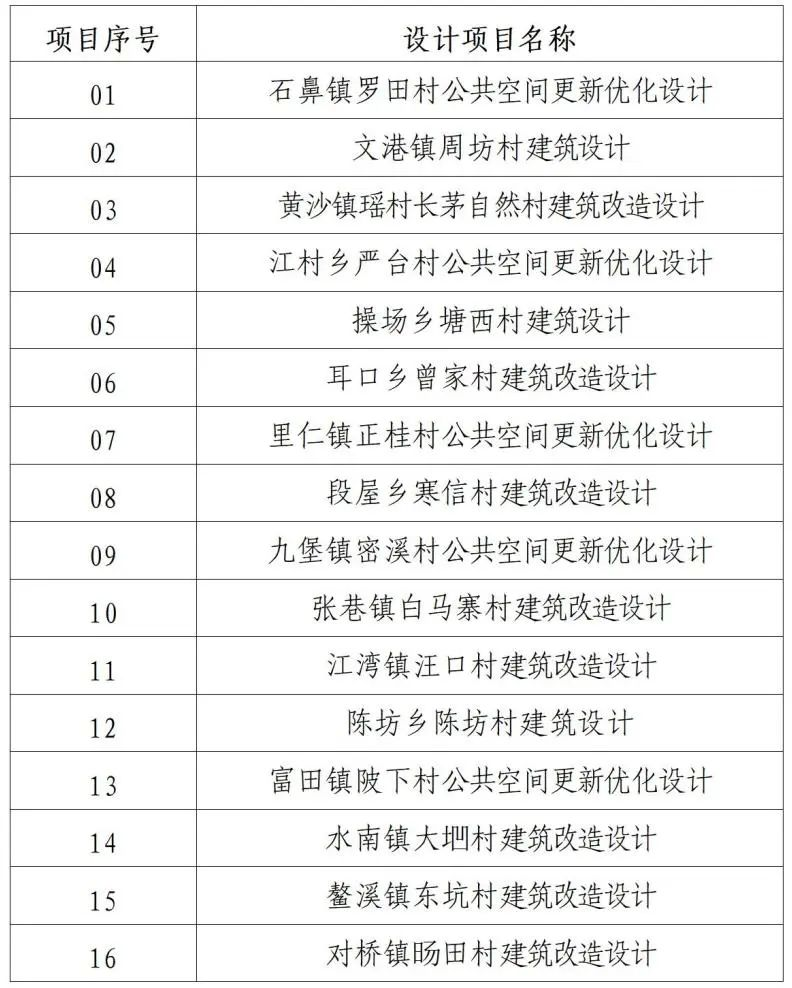 图片[3]-2025“创意设计·助力和美乡村”江西省传统村落创意设计大赛-掌上艺赛-全球设计大赛及作品征集网站!发布标志logo征集、工业大赛、包装大赛、文创大赛、旅游商品大赛、吉祥物征集、建筑大赛、服装大赛、广告语征集、歌曲征集、征文征名、摄影大赛、书法大赛资讯征集平台
