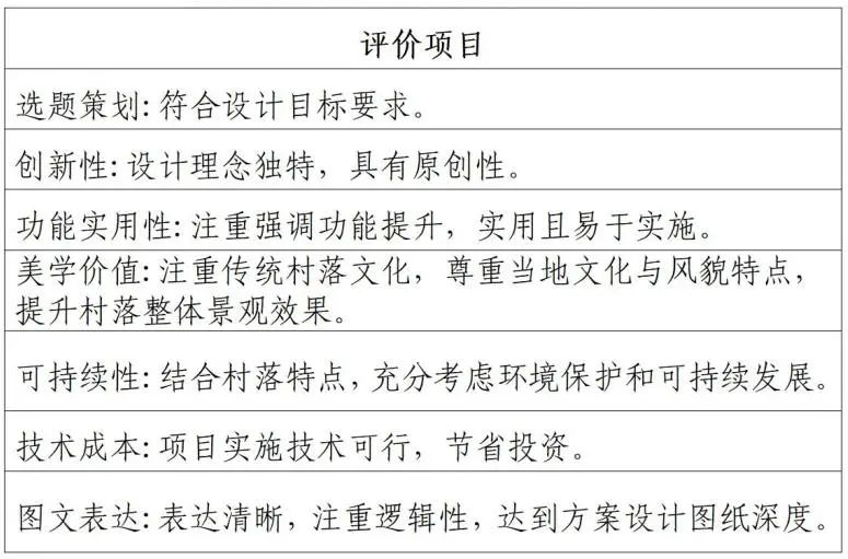 图片[5]-2025“创意设计·助力和美乡村”江西省传统村落创意设计大赛-掌上艺赛-全球设计大赛及作品征集网站!发布标志logo征集、工业大赛、包装大赛、文创大赛、旅游商品大赛、吉祥物征集、建筑大赛、服装大赛、广告语征集、歌曲征集、征文征名、摄影大赛、书法大赛资讯征集平台