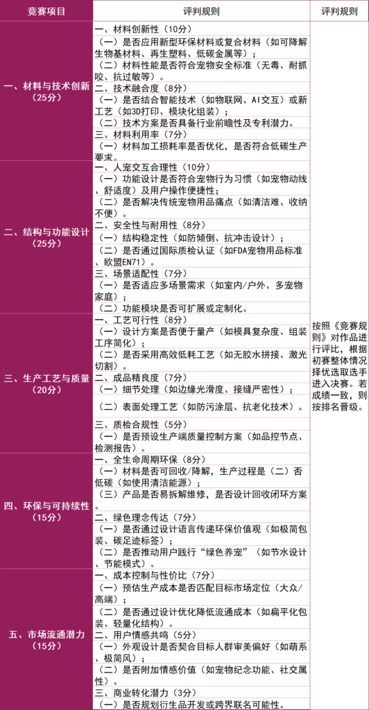 图片[2]-2025“天元杯”宠物用品创新设计大赛-掌上艺赛-全球设计大赛及作品征集网站!发布标志logo征集、工业大赛、包装大赛、文创大赛、旅游商品大赛、吉祥物征集、建筑大赛、服装大赛、广告语征集、歌曲征集、征文征名、摄影大赛、书法大赛资讯征集平台