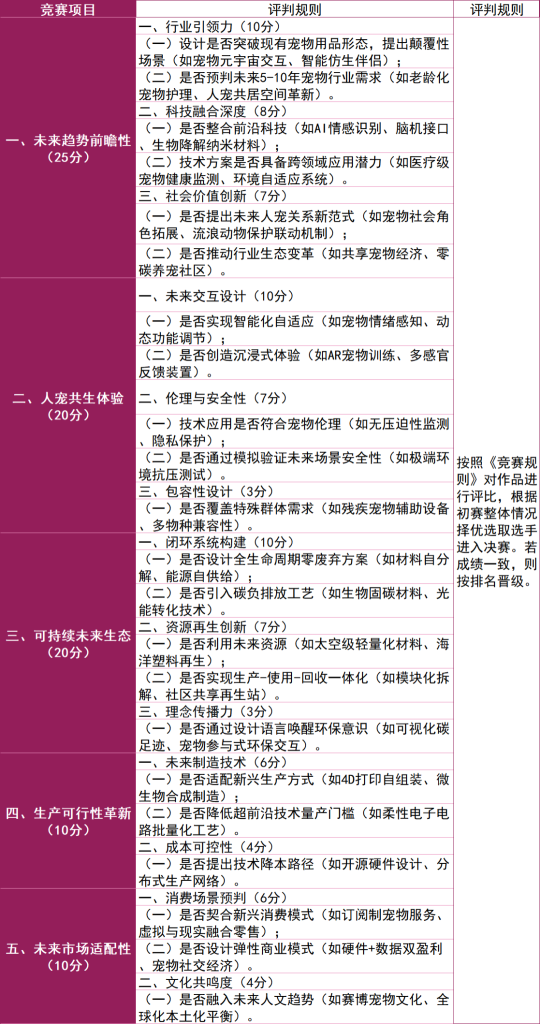 图片[3]-2025“天元杯”宠物用品创新设计大赛-掌上艺赛-全球设计大赛及作品征集网站!发布标志logo征集、工业大赛、包装大赛、文创大赛、旅游商品大赛、吉祥物征集、建筑大赛、服装大赛、广告语征集、歌曲征集、征文征名、摄影大赛、书法大赛资讯征集平台
