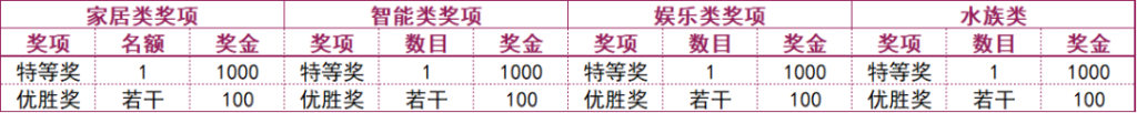 图片[5]-2025“天元杯”宠物用品创新设计大赛-掌上艺赛-全球设计大赛及作品征集网站!发布标志logo征集、工业大赛、包装大赛、文创大赛、旅游商品大赛、吉祥物征集、建筑大赛、服装大赛、广告语征集、歌曲征集、征文征名、摄影大赛、书法大赛资讯征集平台