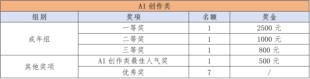 图片[3]-2025横琴粤澳深度合作区公益广告创意大赛-掌上艺赛-全球设计大赛及作品征集网站!发布标志logo征集、工业大赛、包装大赛、文创大赛、旅游商品大赛、吉祥物征集、建筑大赛、服装大赛、广告语征集、歌曲征集、征文征名、摄影大赛、书法大赛资讯征集平台