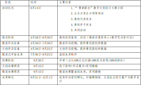 图片[2]-2025丝路华章——唐代青花瓷瑰宝之 “ 唐韵青花 数创未来”数字文创设计大赛-掌上艺赛-全球设计大赛及作品征集网站!发布标志logo征集、工业大赛、包装大赛、文创大赛、旅游商品大赛、吉祥物征集、建筑大赛、服装大赛、广告语征集、歌曲征集、征文征名、摄影大赛、书法大赛资讯征集平台