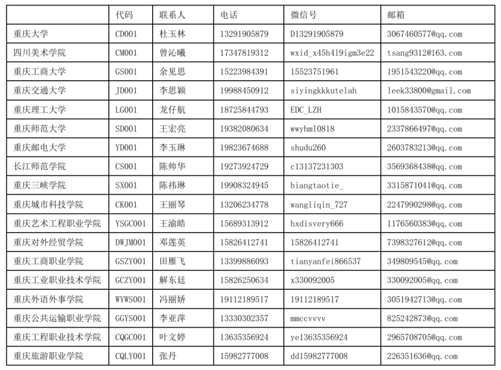 图片[2]-2025重庆市大学生工业设计大赛