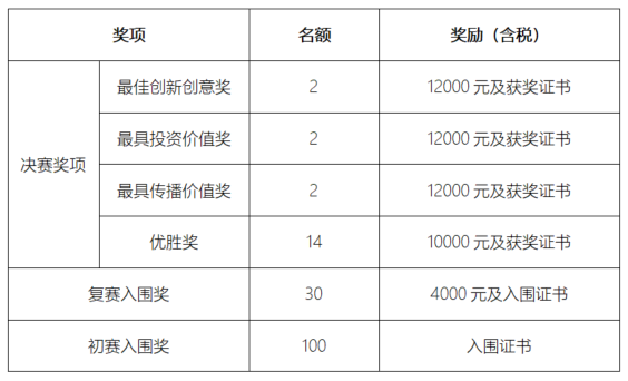 图片[6]-2025河北省农业品牌包装设计大赛-掌上艺赛-全球设计大赛及作品征集网站!发布标志logo征集、工业大赛、包装大赛、文创大赛、旅游商品大赛、吉祥物征集、建筑大赛、服装大赛、广告语征集、歌曲征集、征文征名、摄影大赛、书法大赛资讯征集平台