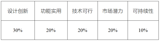 图片[7]-2025河北省农业品牌包装设计大赛-掌上艺赛-全球设计大赛及作品征集网站!发布标志logo征集、工业大赛、包装大赛、文创大赛、旅游商品大赛、吉祥物征集、建筑大赛、服装大赛、广告语征集、歌曲征集、征文征名、摄影大赛、书法大赛资讯征集平台
