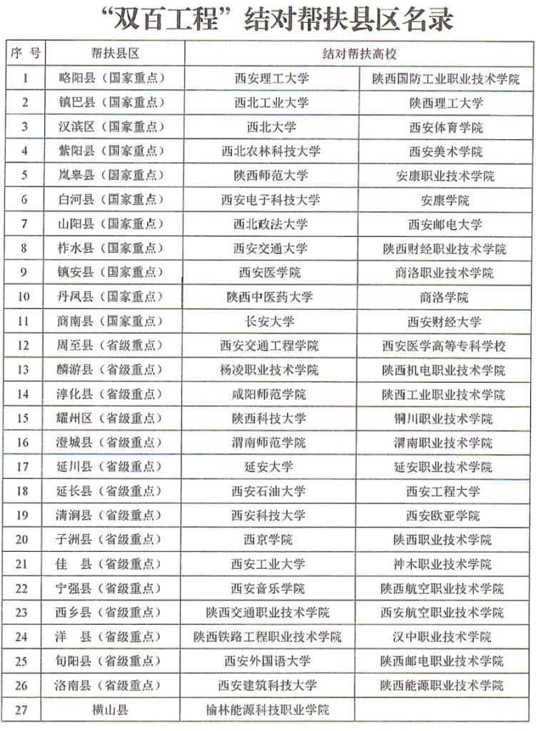 图片[2]-2025年陕西省高校“双百工程”县域文化创意产品设计大赛