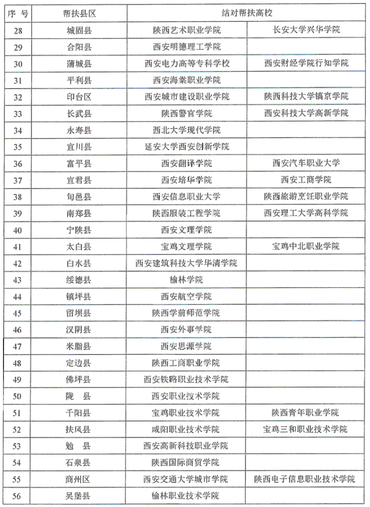 图片[3]-2025年陕西省高校“双百工程”县域文化创意产品设计大赛