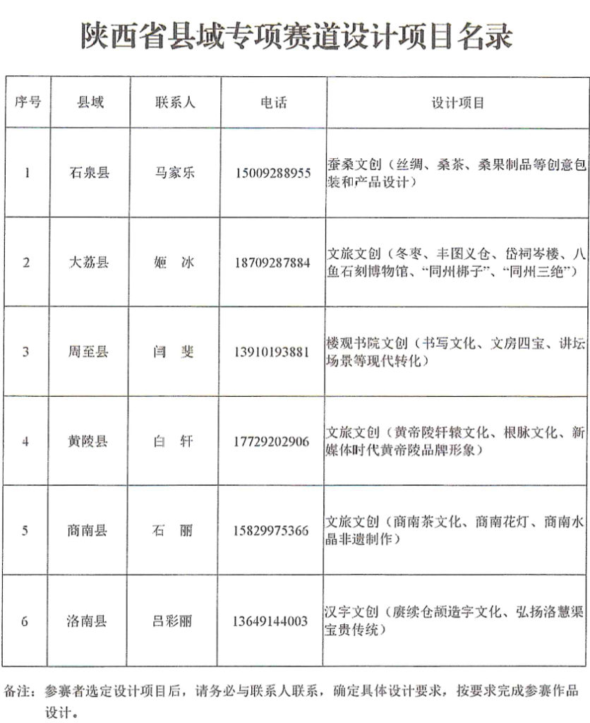 图片[4]-2025年陕西省高校“双百工程”县域文化创意产品设计大赛