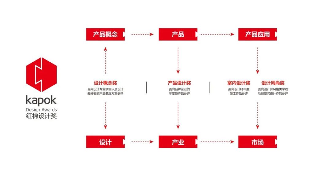 红棉设计奖 | 2025设计概念奖