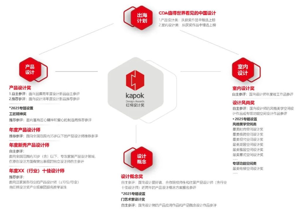 图片[2]-红棉设计奖 | 2025设计概念奖
