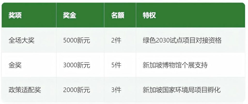 图片[3]-2025第六届SGADC新加坡金沙艺术设计大赛
