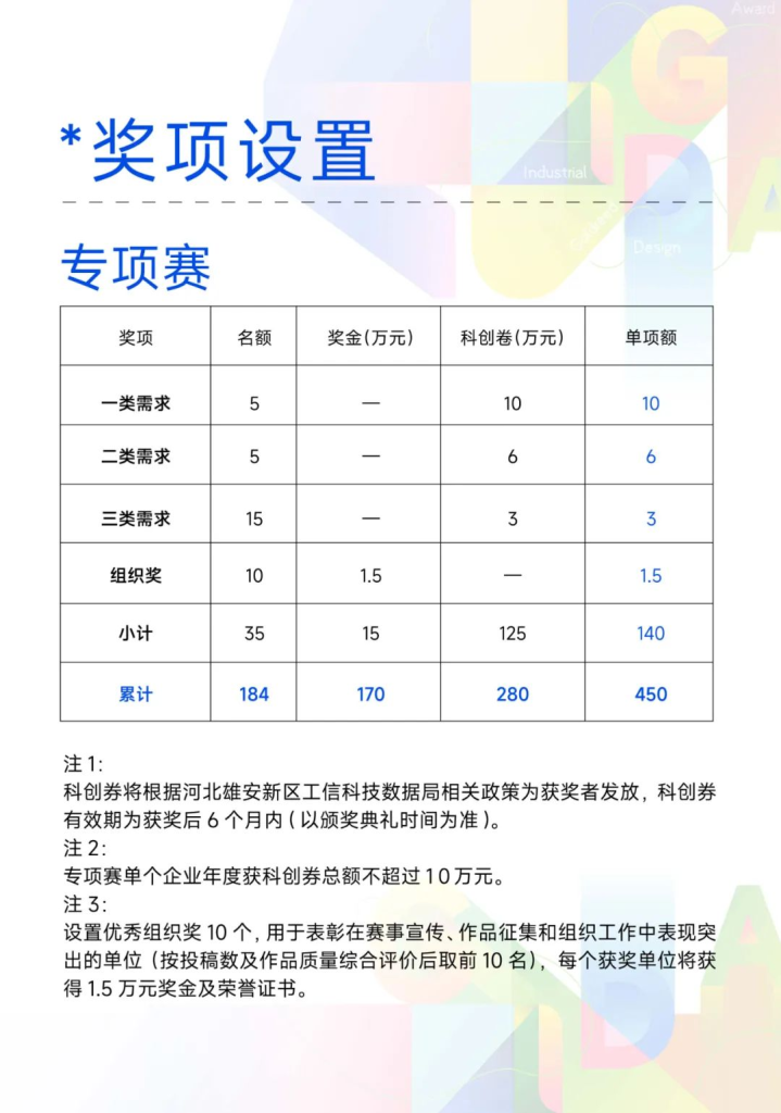 图片[2]-2025第六届金芦苇工业设计奖专项赛需求发布十五 | 科技企业孵化器品牌视觉识别系统全案设计及孵化器导视系统及服务创新设计