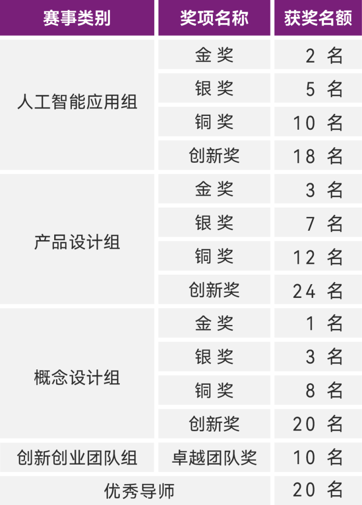 图片[5]-2025第九届佛山“市长杯”工业设计大赛