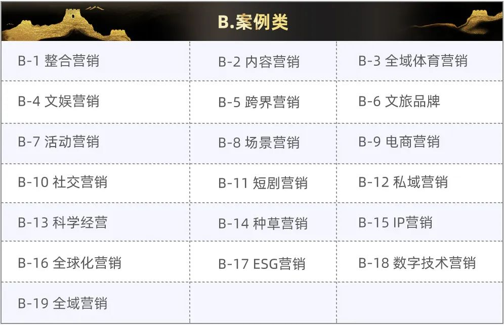 图片[4]-中国广告协会中国广告业大奖-2025商业广告长城奖作品征集手册