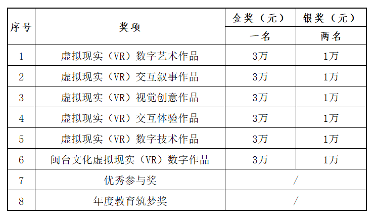 图片[2]-2025“金海豚奖”虚拟现实(VR)数字作品大赛