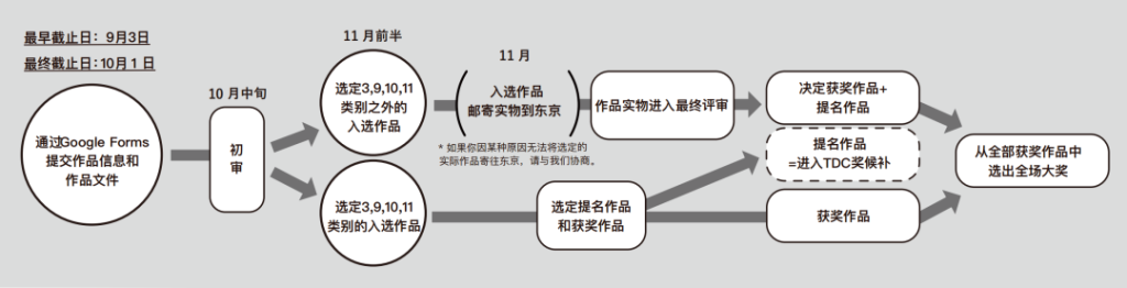 图片[2]-2026东京字体指导俱乐部年赛奖（Tokyo TDC）