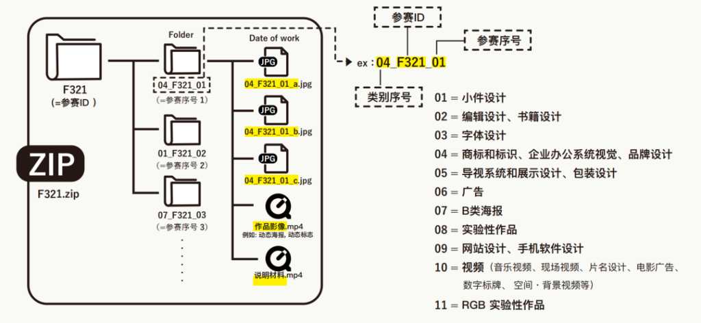 图片[3]-2026东京字体指导俱乐部年赛奖（Tokyo TDC）
