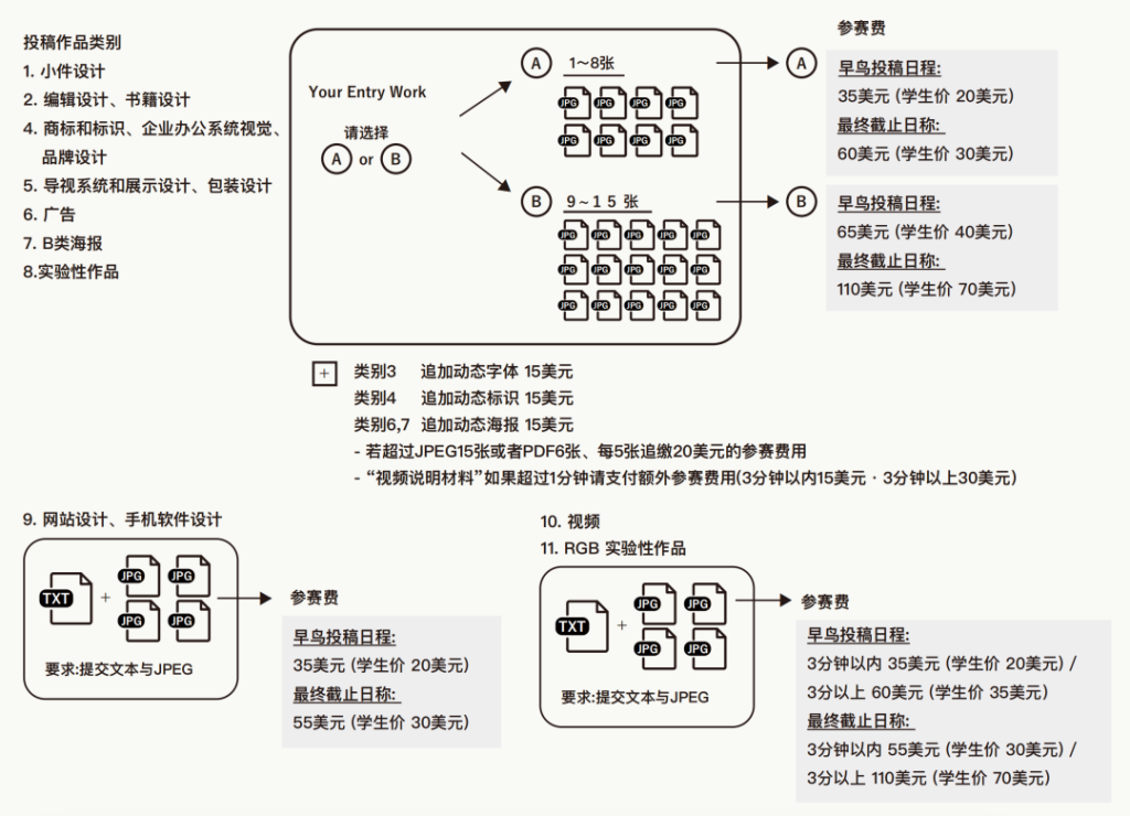 图片[5]-2026东京字体指导俱乐部年赛奖（Tokyo TDC）