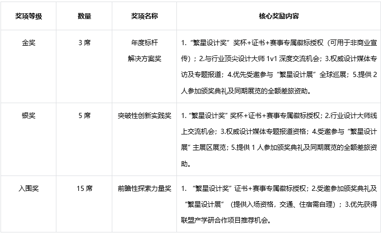 图片[4]-2025“繁星设计奖”竞赛
