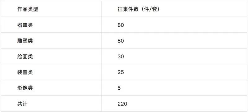 图片[3]-“瓷的未来”2026景德镇国际陶瓷艺术双年展作品征集公告