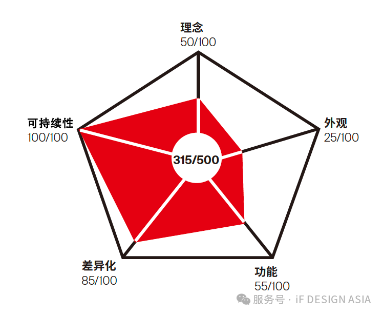 图片[3]-2026年台北国际自行车展创新设计奖