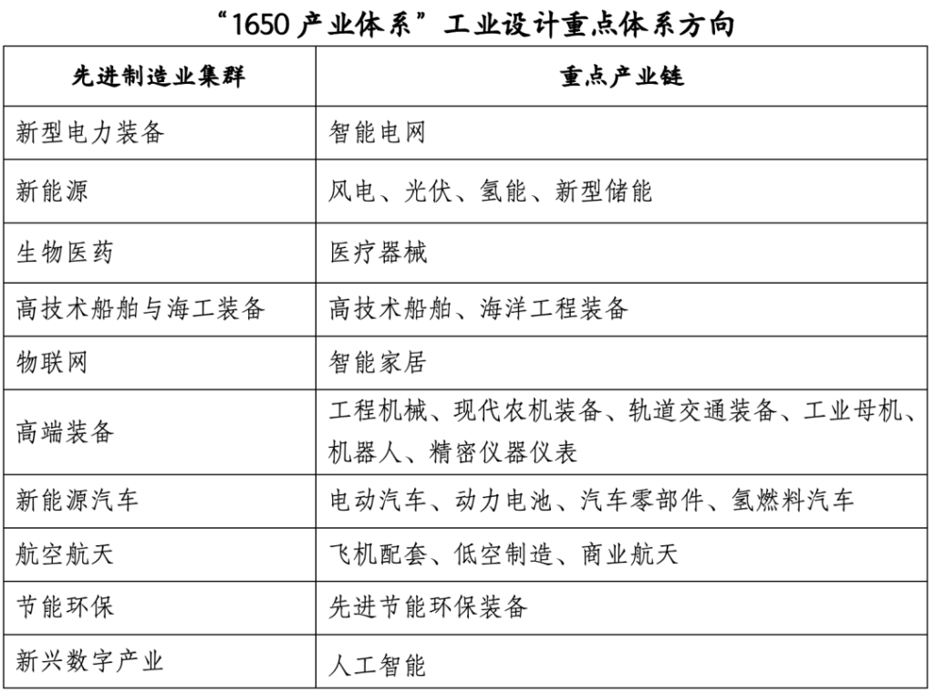图片[2]-“智造新维度，设计新动能” 2025 紫金奖·工业设计大赛-掌上艺赛-全球设计大赛及作品征集网站!发布标志logo征集、工业大赛、包装大赛、文创大赛、旅游商品大赛、吉祥物征集、建筑大赛、服装大赛、广告语征集、歌曲征集、征文征名、摄影大赛、书法大赛资讯征集平台