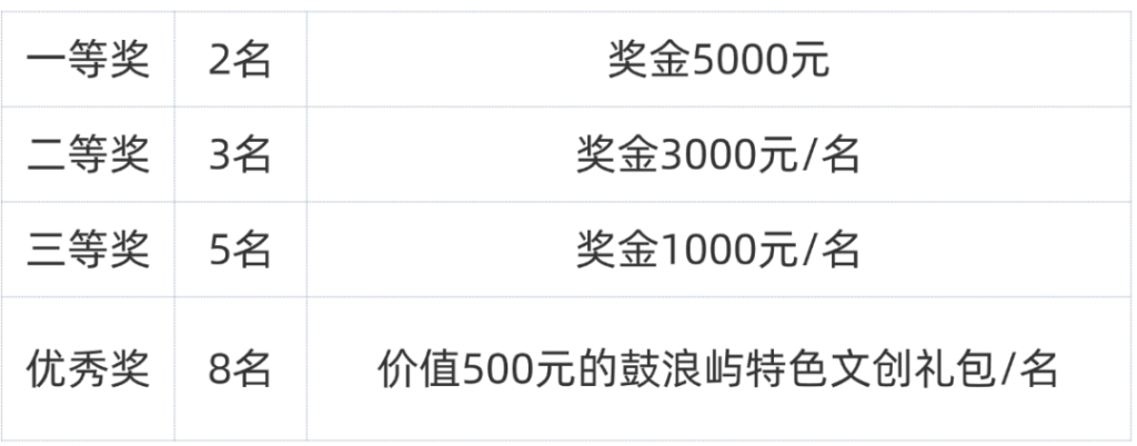 图片[3]-2025鼓浪屿世遗文创作品征集-掌上艺赛-全球设计大赛及作品征集网站!发布标志logo征集、工业大赛、包装大赛、文创大赛、旅游商品大赛、吉祥物征集、建筑大赛、服装大赛、广告语征集、歌曲征集、征文征名、摄影大赛、书法大赛资讯征集平台