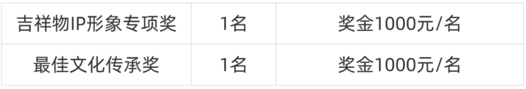 图片[4]-2025鼓浪屿世遗文创作品征集-掌上艺赛-全球设计大赛及作品征集网站!发布标志logo征集、工业大赛、包装大赛、文创大赛、旅游商品大赛、吉祥物征集、建筑大赛、服装大赛、广告语征集、歌曲征集、征文征名、摄影大赛、书法大赛资讯征集平台