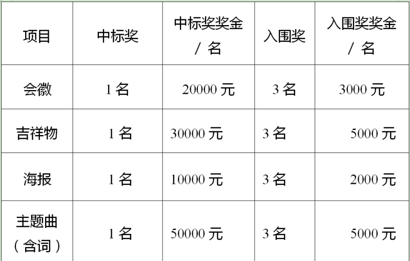 新疆维吾尔自治区第十一届少数民族传统体育运动会会徽、吉祥物、海报及主题歌曲征集-掌上艺赛-全球设计大赛及作品征集网站!发布标志logo征集、工业大赛、包装大赛、文创大赛、旅游商品大赛、吉祥物征集、建筑大赛、服装大赛、广告语征集、歌曲征集、征文征名、摄影大赛、书法大赛资讯征集平台