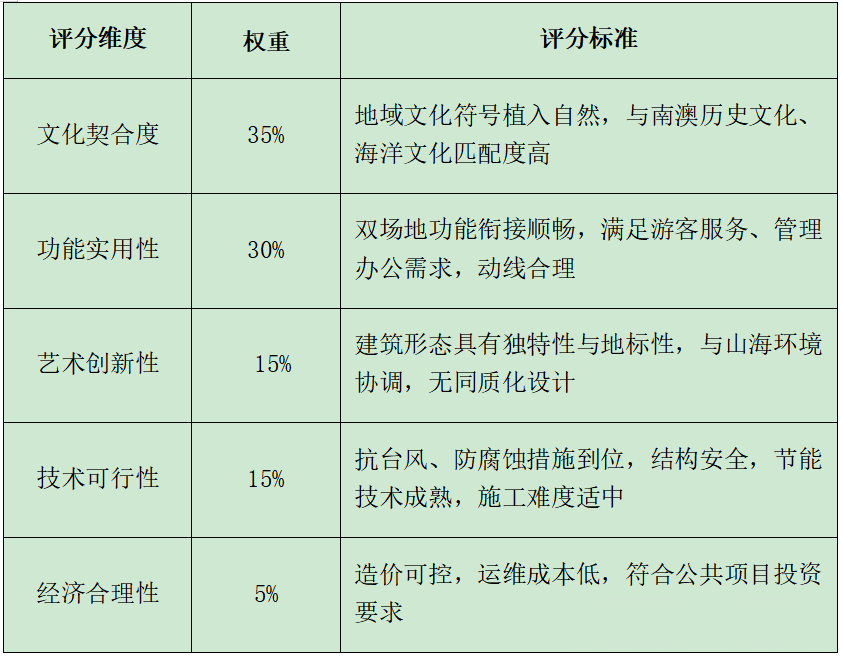 图片[2]-汕头市南澳岛迎宾节点地标性建筑设计作品征集活动-掌上艺赛-全球设计大赛及作品征集网站!发布标志logo征集、工业大赛、包装大赛、文创大赛、旅游商品大赛、吉祥物征集、建筑大赛、服装大赛、广告语征集、歌曲征集、征文征名、摄影大赛、书法大赛资讯征集平台