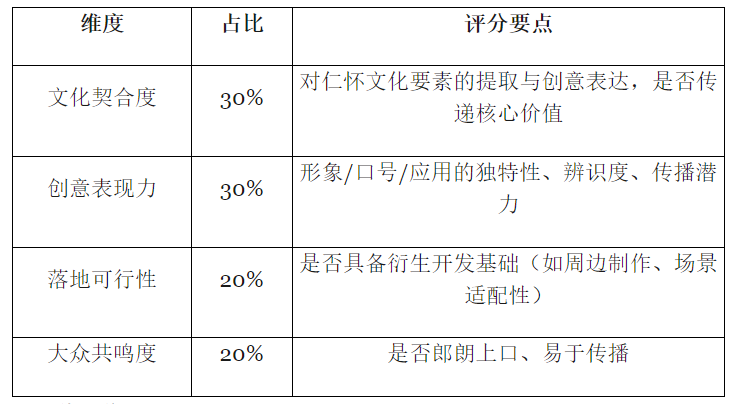 图片[2]-仁怀市酒文旅IP形象征集活动公告-掌上艺赛-全球设计大赛及作品征集网站!发布标志logo征集、工业大赛、包装大赛、文创大赛、旅游商品大赛、吉祥物征集、建筑大赛、服装大赛、广告语征集、歌曲征集、征文征名、摄影大赛、书法大赛资讯征集平台