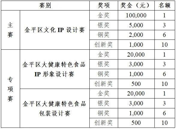 图片[2]-“光明杯”汕头市金平区IP设计大赛-掌上艺赛-全球设计大赛及作品征集网站!发布标志logo征集、工业大赛、包装大赛、文创大赛、旅游商品大赛、吉祥物征集、建筑大赛、服装大赛、广告语征集、歌曲征集、征文征名、摄影大赛、书法大赛资讯征集平台