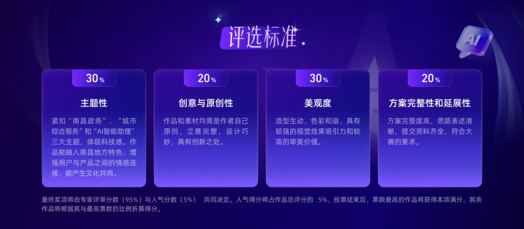 图片[10]-「物华天宝 昌通未来」昌通码AI智能助理IP设计大赛-掌上艺赛-全球设计大赛及作品征集网站!发布标志logo征集、工业大赛、包装大赛、文创大赛、旅游商品大赛、吉祥物征集、建筑大赛、服装大赛、广告语征集、歌曲征集、征文征名、摄影大赛、书法大赛资讯征集平台