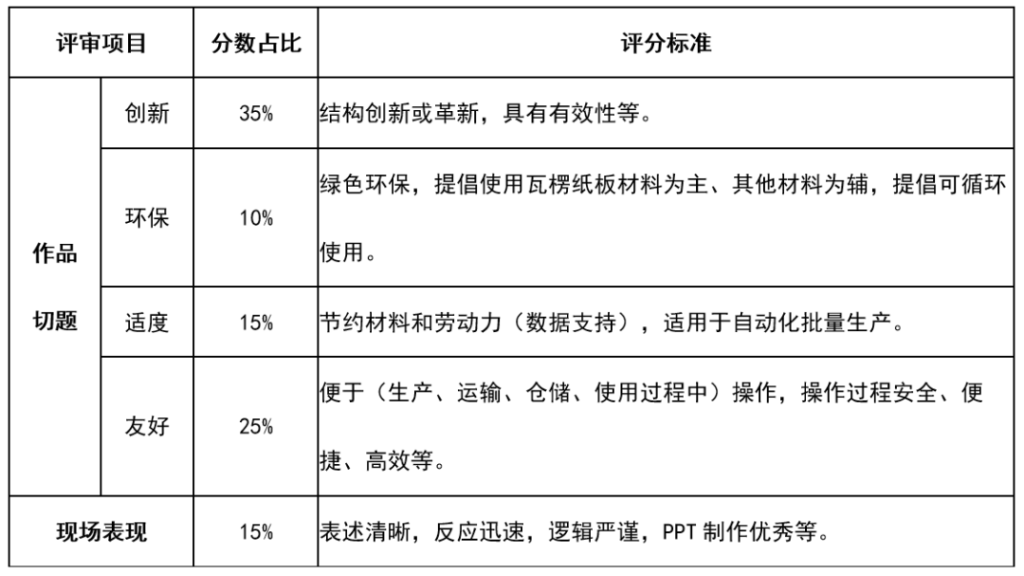 图片[4]-第十四届济丰杯包装结构设计大赛-掌上艺赛-全球设计大赛及作品征集网站!发布标志logo征集、工业大赛、包装大赛、文创大赛、旅游商品大赛、吉祥物征集、建筑大赛、服装大赛、广告语征集、歌曲征集、征文征名、摄影大赛、书法大赛资讯征集平台