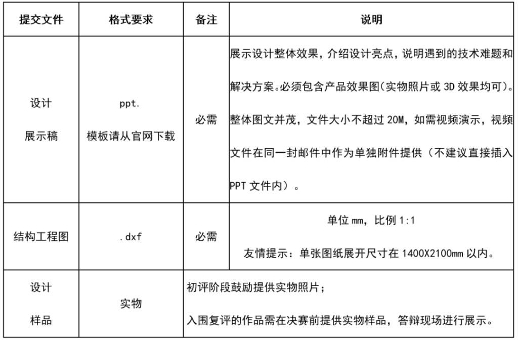 图片[5]-第十四届济丰杯包装结构设计大赛-掌上艺赛-全球设计大赛及作品征集网站!发布标志logo征集、工业大赛、包装大赛、文创大赛、旅游商品大赛、吉祥物征集、建筑大赛、服装大赛、广告语征集、歌曲征集、征文征名、摄影大赛、书法大赛资讯征集平台