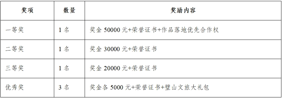 图片[2]-2026重庆市璧山区乡村旅游景观创意征集大赛-掌上艺赛-全球设计大赛及作品征集网站!发布标志logo征集、工业大赛、包装大赛、文创大赛、旅游商品大赛、吉祥物征集、建筑大赛、服装大赛、广告语征集、歌曲征集、征文征名、摄影大赛、书法大赛资讯征集平台