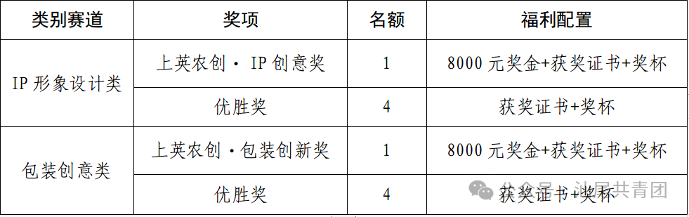 2026“青创优品 匠心设计”青年赋能陆丰市上英镇农产品创意大赛-掌上艺赛-全球设计大赛及作品征集网站!发布标志logo征集、工业大赛、包装大赛、文创大赛、旅游商品大赛、吉祥物征集、建筑大赛、服装大赛、广告语征集、歌曲征集、征文征名、摄影大赛、书法大赛资讯征集平台