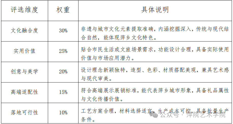 图片[2]-2026非遗新声・匠造萍城——萍乡市非遗文创设计征集比赛-掌上艺赛-全球设计大赛及作品征集网站!发布标志logo征集、工业大赛、包装大赛、文创大赛、旅游商品大赛、吉祥物征集、建筑大赛、服装大赛、广告语征集、歌曲征集、征文征名、摄影大赛、书法大赛资讯征集平台