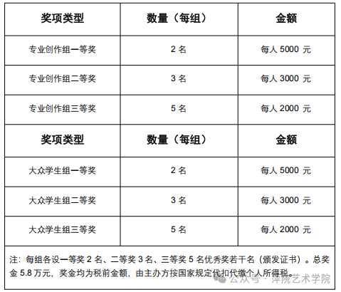 图片[3]-2026非遗新声・匠造萍城——萍乡市非遗文创设计征集比赛-掌上艺赛-全球设计大赛及作品征集网站!发布标志logo征集、工业大赛、包装大赛、文创大赛、旅游商品大赛、吉祥物征集、建筑大赛、服装大赛、广告语征集、歌曲征集、征文征名、摄影大赛、书法大赛资讯征集平台