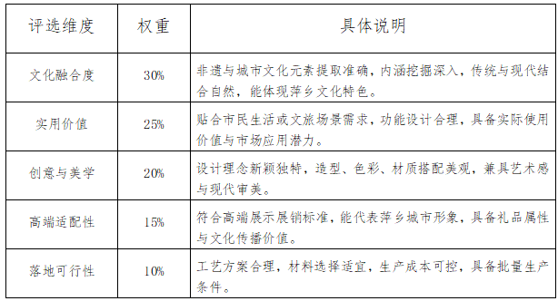 图片[2]-2026 萍乡“非遗新声・城市名片”文创设计征集比赛-掌上艺赛-全球设计大赛及作品征集网站!发布标志logo征集、工业大赛、包装大赛、文创大赛、旅游商品大赛、吉祥物征集、建筑大赛、服装大赛、广告语征集、歌曲征集、征文征名、摄影大赛、书法大赛资讯征集平台