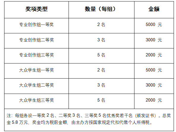 图片[3]-2026 萍乡“非遗新声・城市名片”文创设计征集比赛-掌上艺赛-全球设计大赛及作品征集网站!发布标志logo征集、工业大赛、包装大赛、文创大赛、旅游商品大赛、吉祥物征集、建筑大赛、服装大赛、广告语征集、歌曲征集、征文征名、摄影大赛、书法大赛资讯征集平台