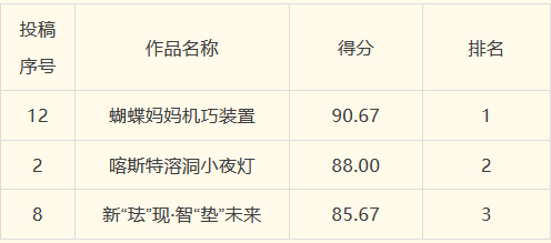 图片[2]-“黔所未有”「全民AI」——AI创意+3D打印活动获奖名单及获奖作品-掌上艺赛-全球设计大赛及作品征集网站!发布标志logo征集、工业大赛、包装大赛、文创大赛、旅游商品大赛、吉祥物征集、建筑大赛、服装大赛、广告语征集、歌曲征集、征文征名、摄影大赛、书法大赛资讯征集平台